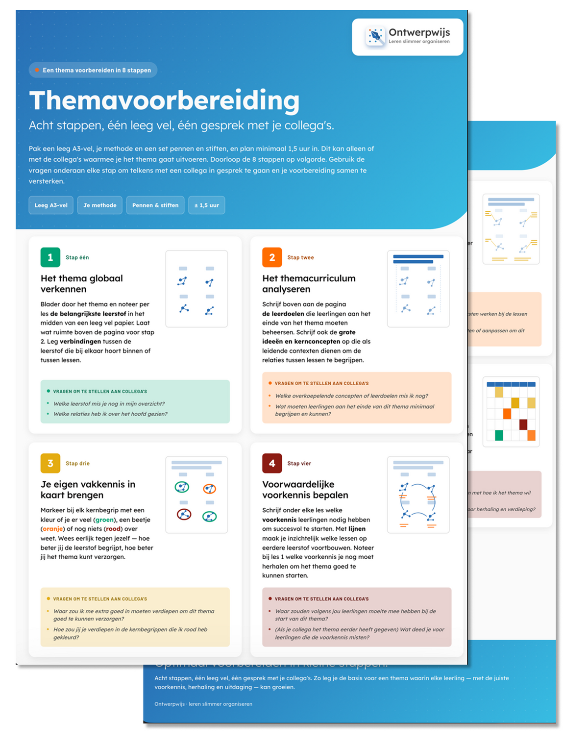 Poster - In acht stappen een thema voorbereid