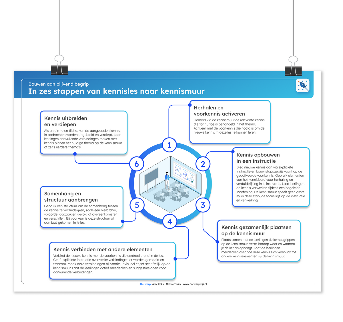 Van kennisles naar kennismuur