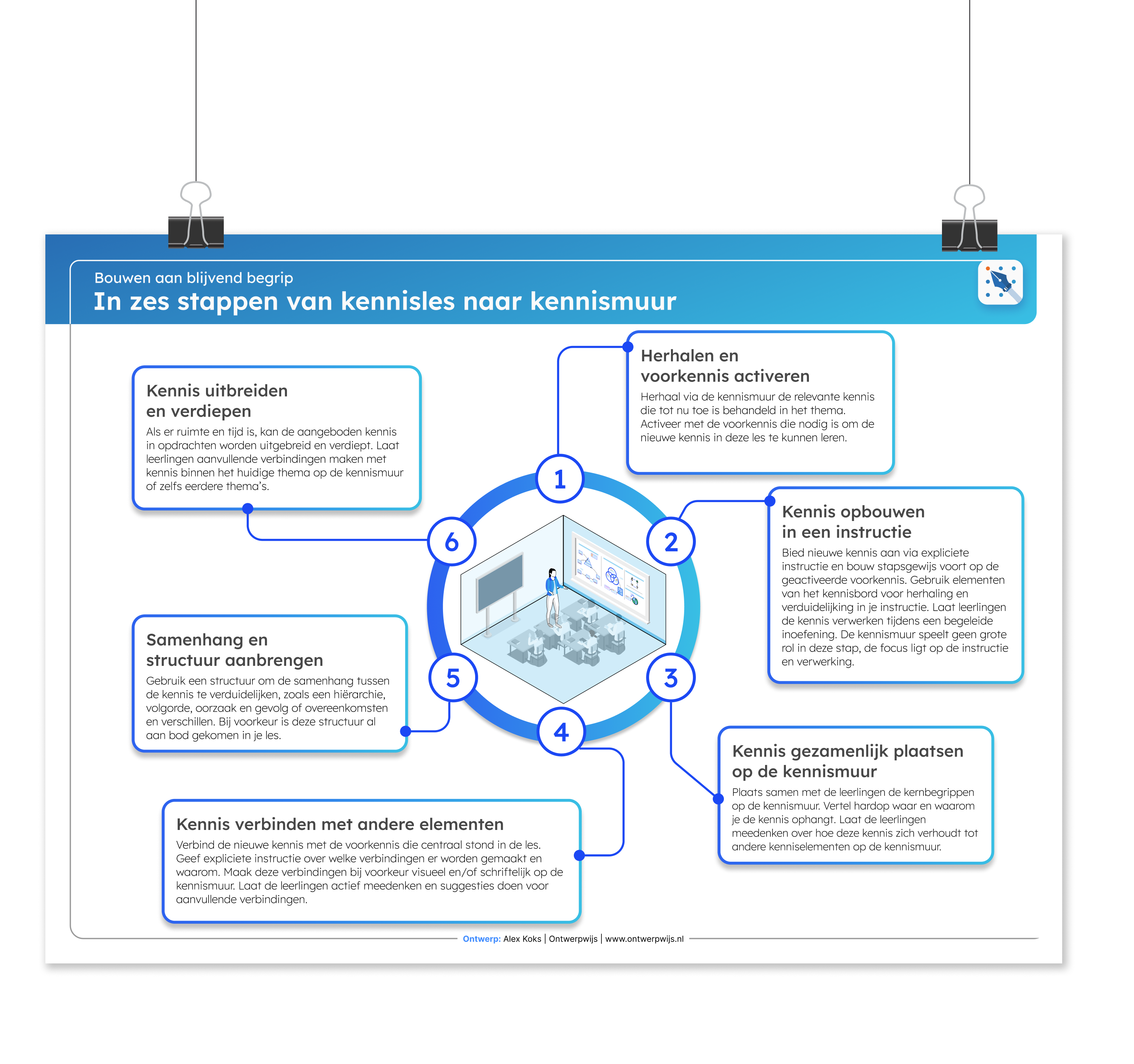 Van kennisles naar kennismuur