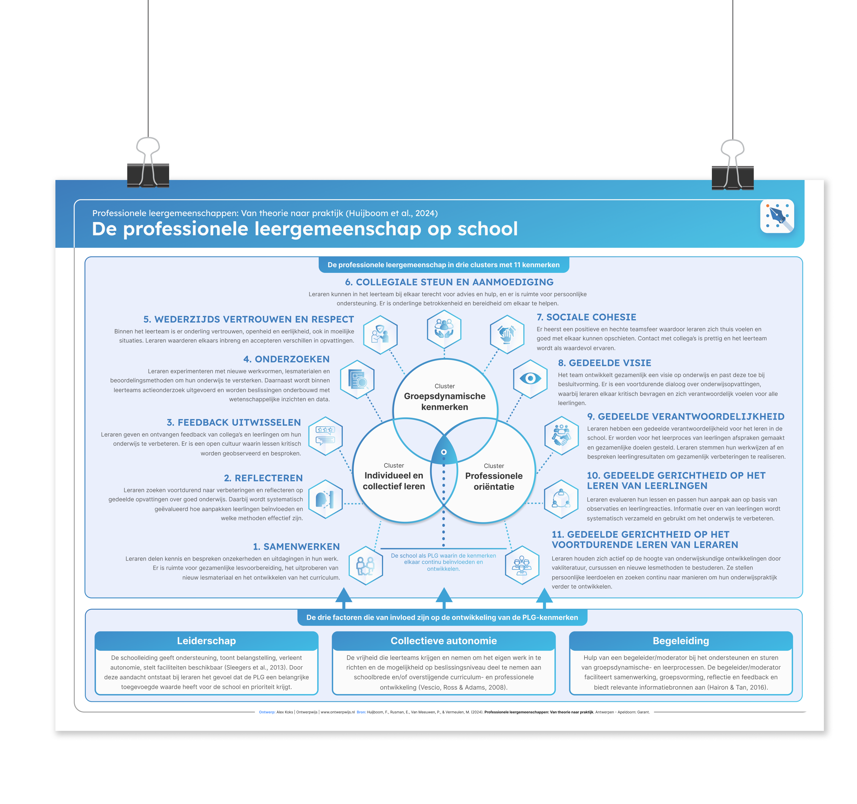 De school als professionele leergemeenschap