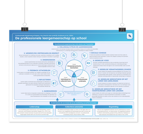 De school als professionele leergemeenschap
