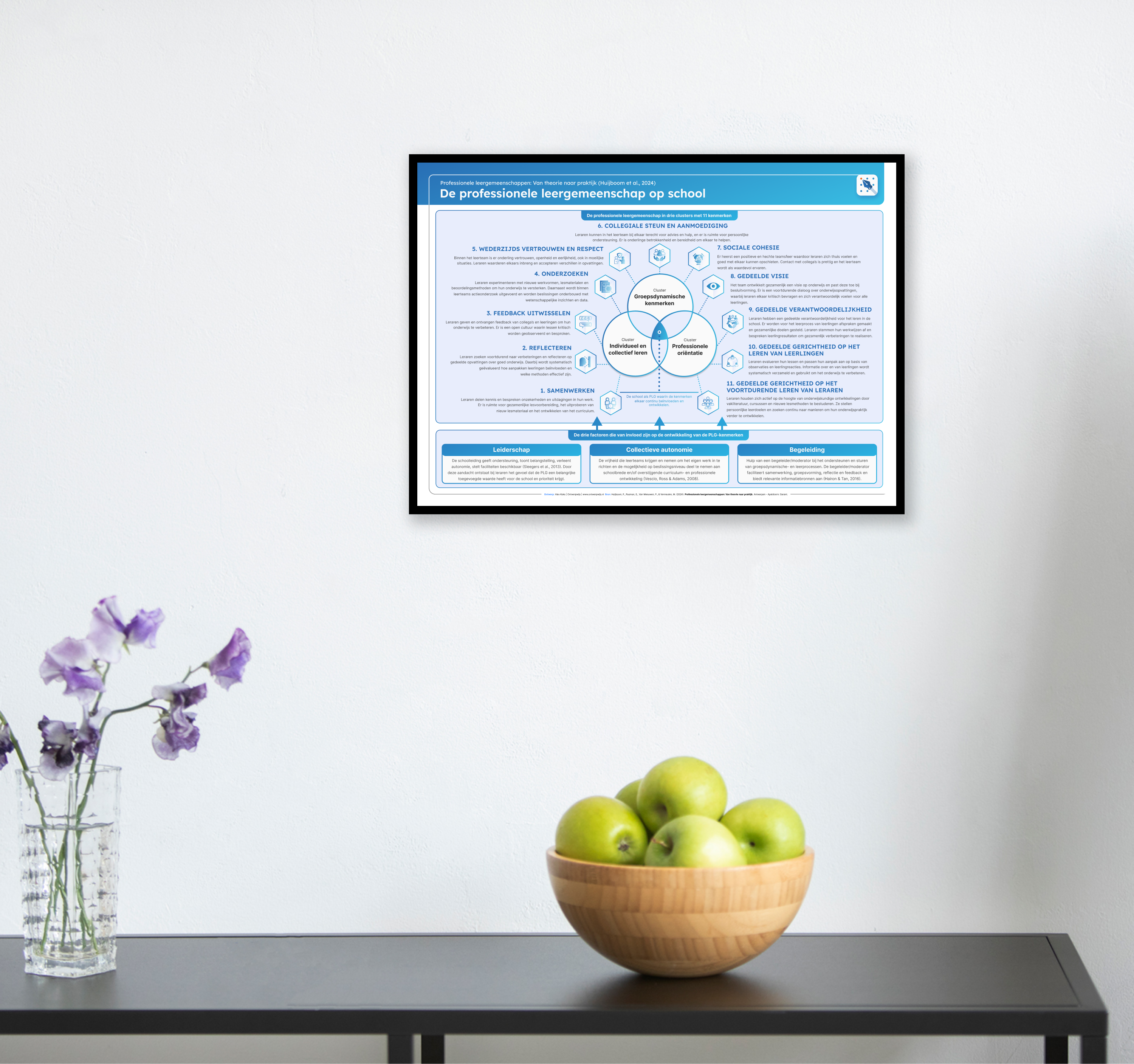 De school als professionele leergemeenschap