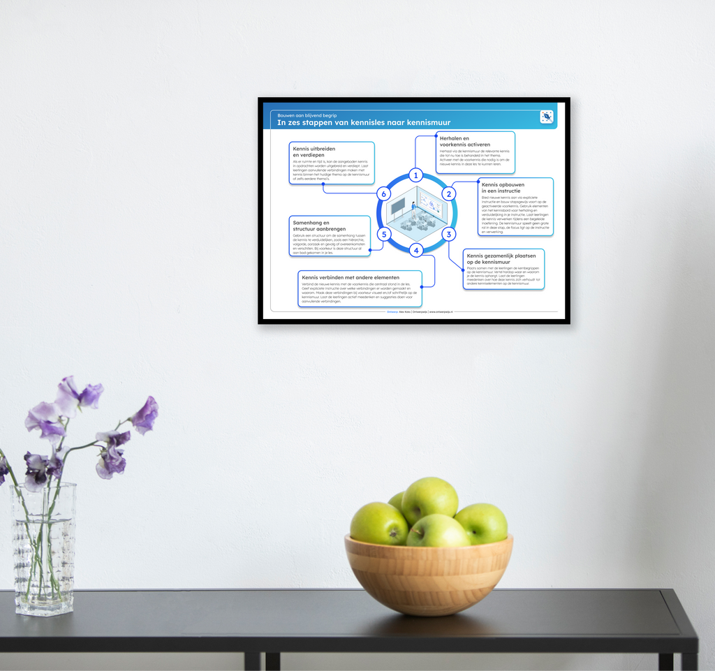 Van kennisles naar kennismuur