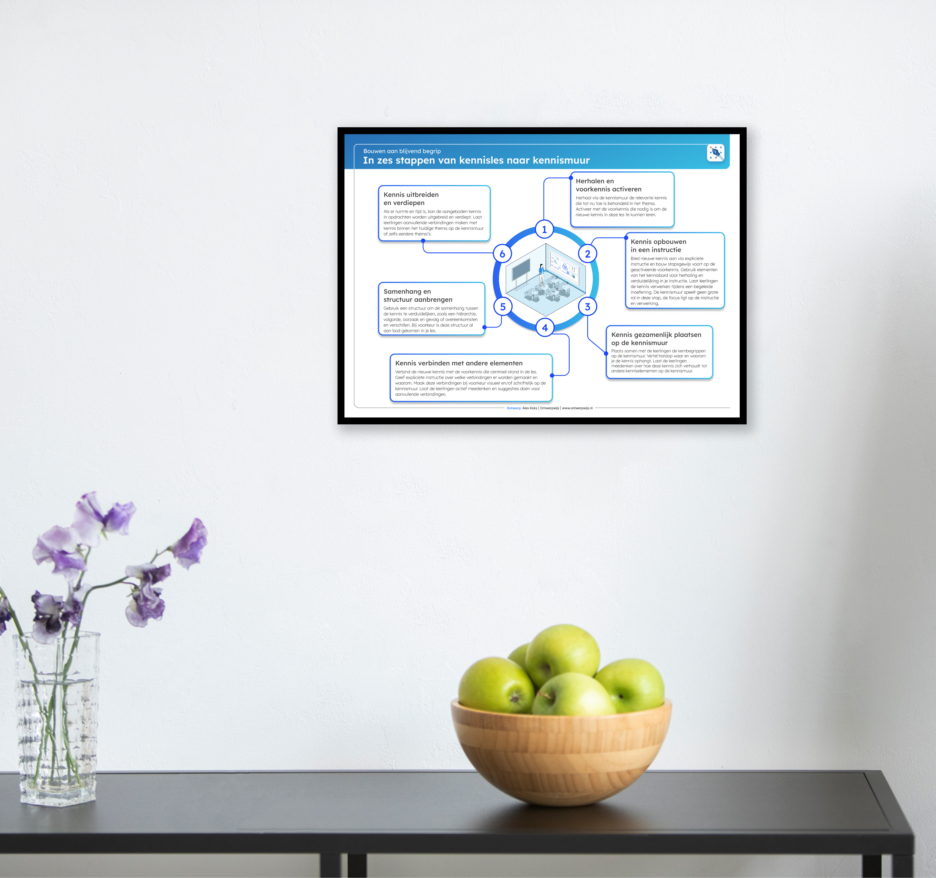 Van kennisles naar kennismuur