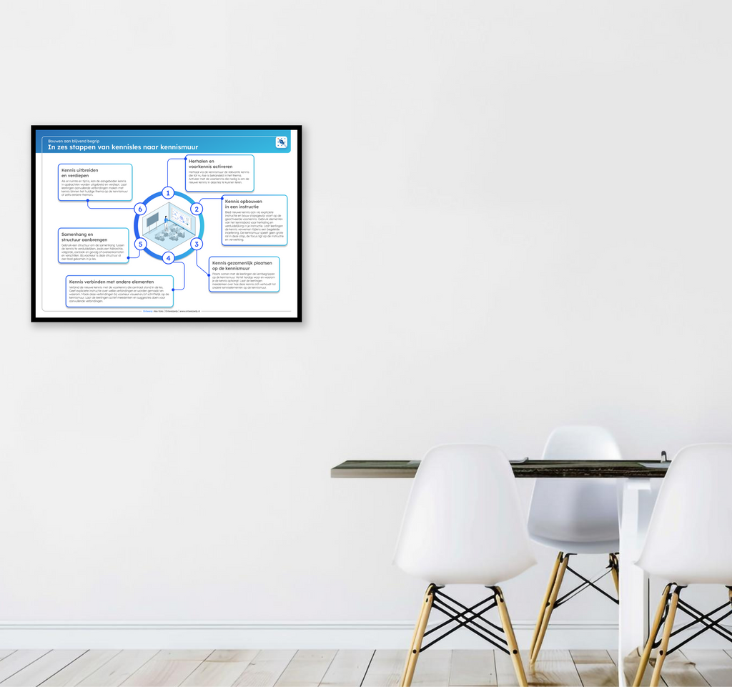 Van kennisles naar kennismuur