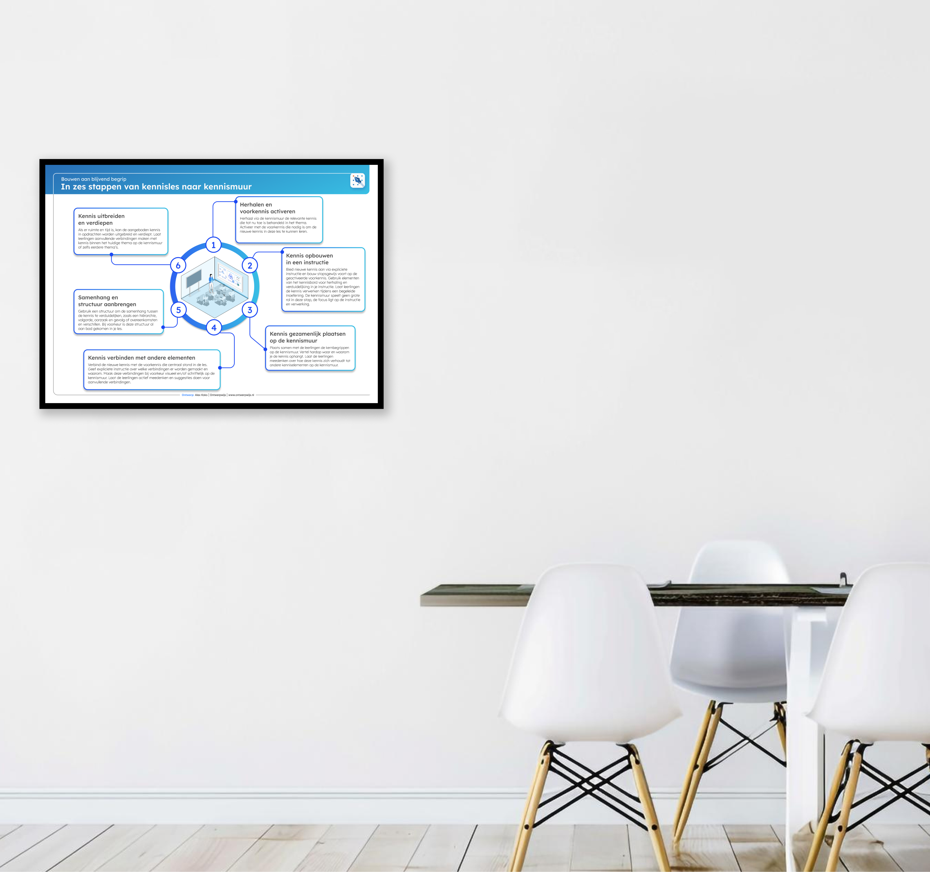 Van kennisles naar kennismuur