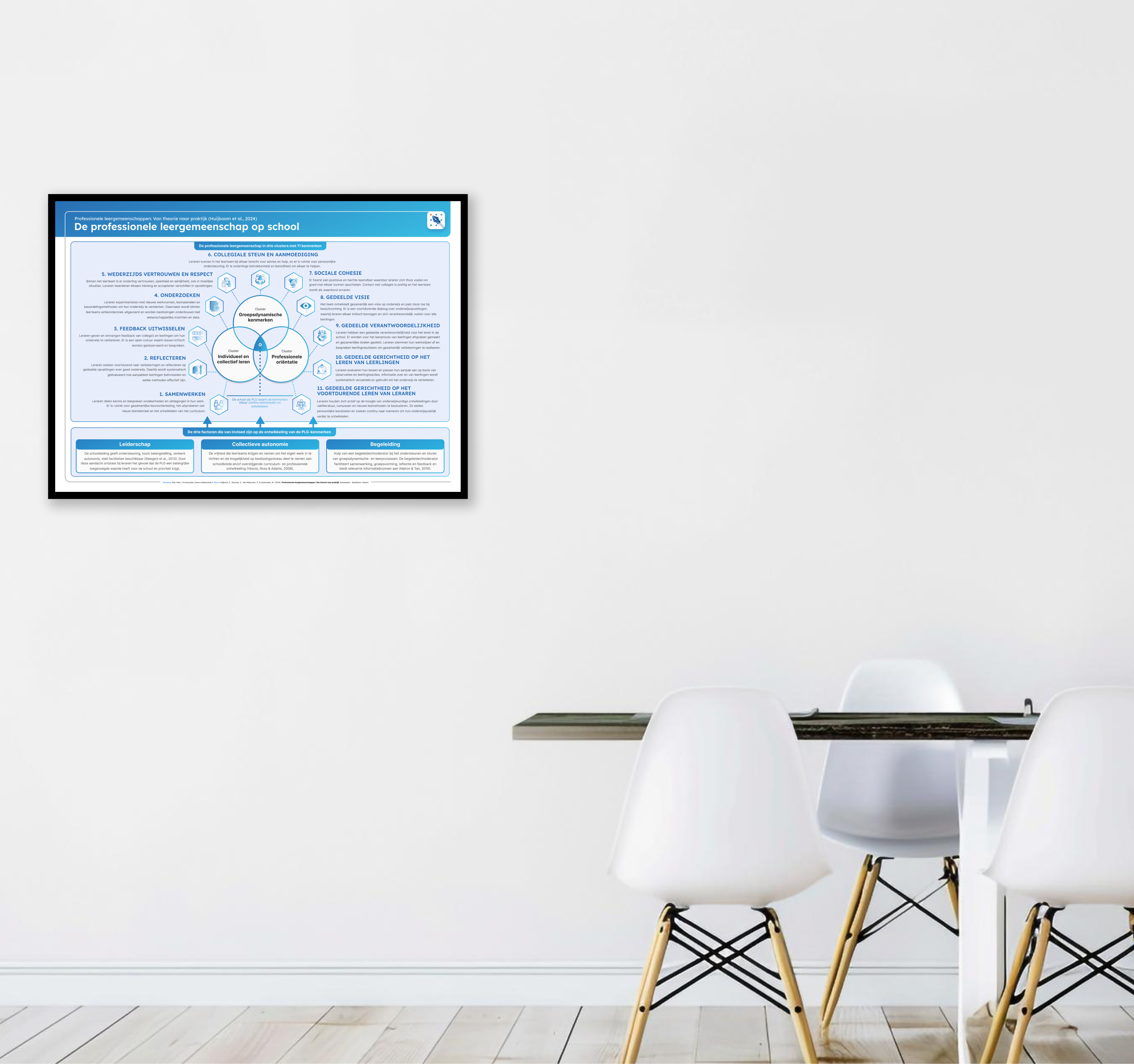 De school als professionele leergemeenschap