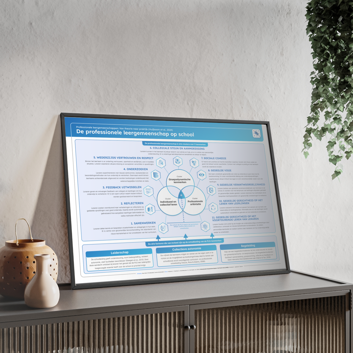 De school als professionele leergemeenschap