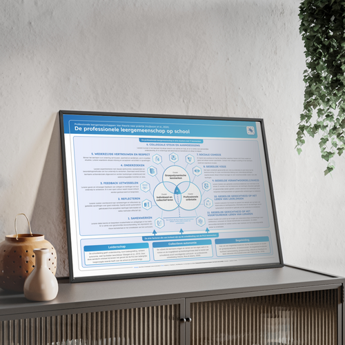 De school als professionele leergemeenschap