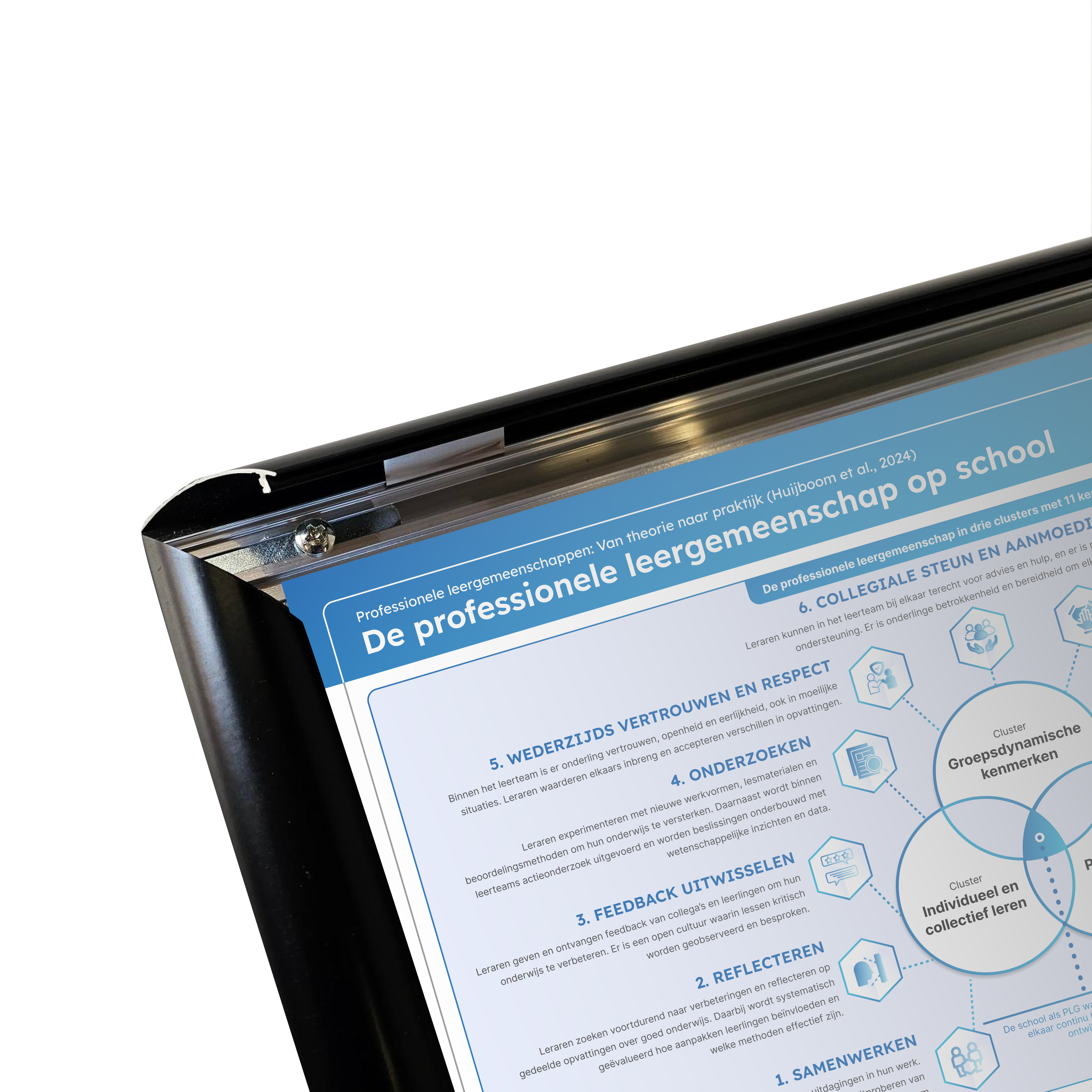 De school als professionele leergemeenschap