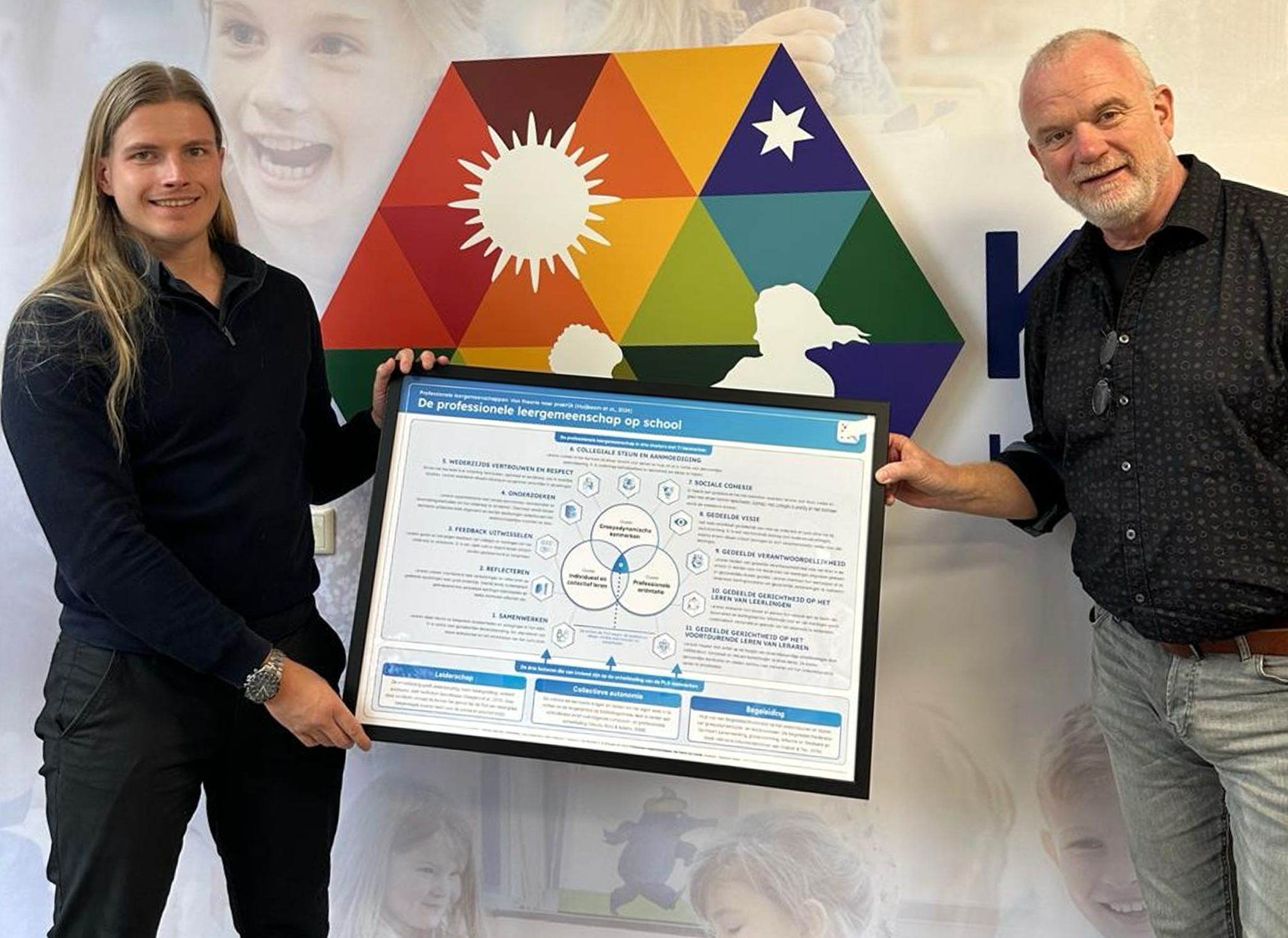 De school als professionele leergemeenschap